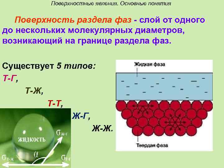 Поверхностные фазы. Граница раздела фаз химия. Поверхностный раздел фаз. Поверхность раздела фаз в химии. Поверхностные явления химия.