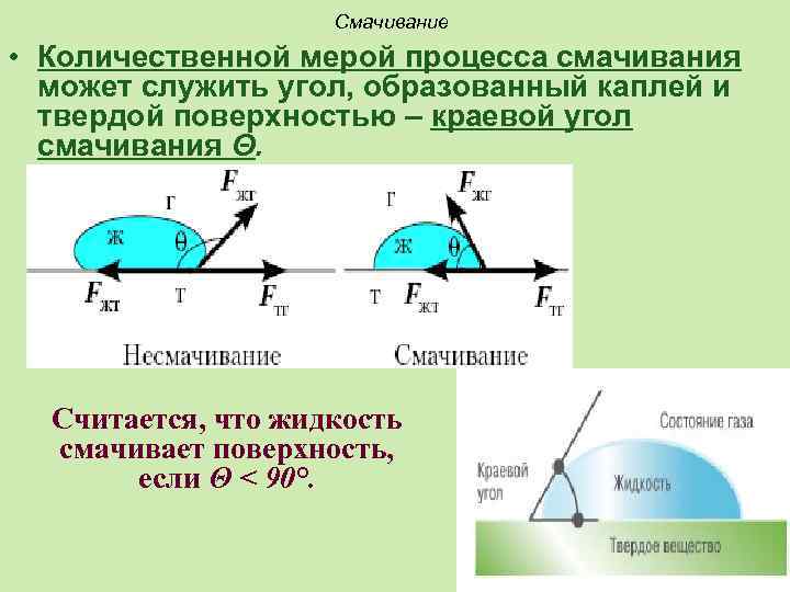 Работа смачивания