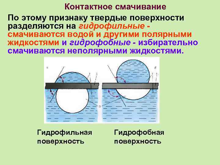 Контактное смачивание По этому признаку твердые поверхности разделяются на гидрофильные смачиваются водой и другими