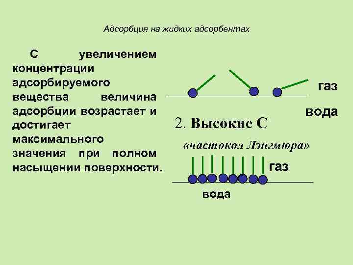 Адсорбция на жидких адсорбентах С увеличением концентрации адсорбируемого вещества величина адсорбции возрастает и достигает