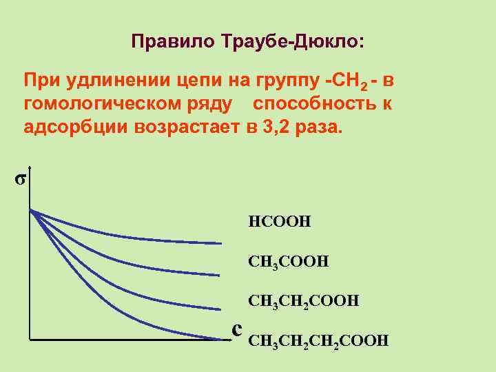 Правило Траубе-Дюкло: При удлинении цепи на группу -СН 2 - в гомологическом ряду способность