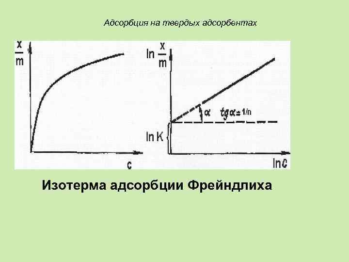 Адсорбция на твердых адсорбентах Изотерма адсорбции Фрейндлиха 