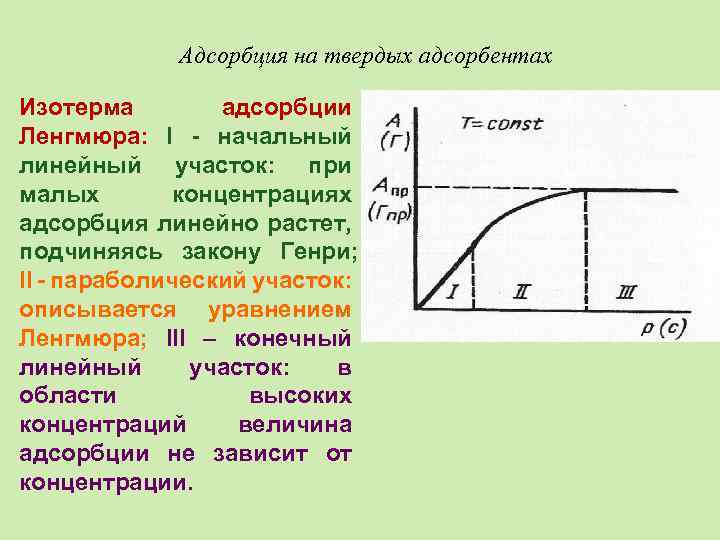 Изотерма адсорбции