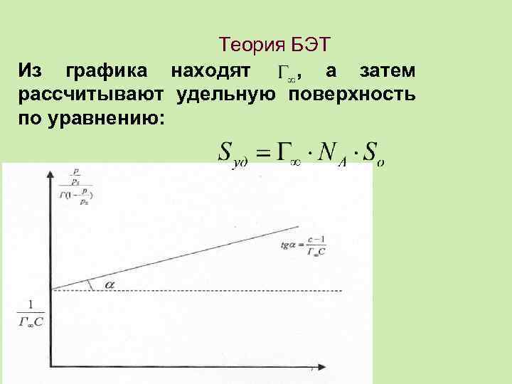 Теория БЭТ Из графика находят , а затем рассчитывают удельную поверхность по уравнению: 