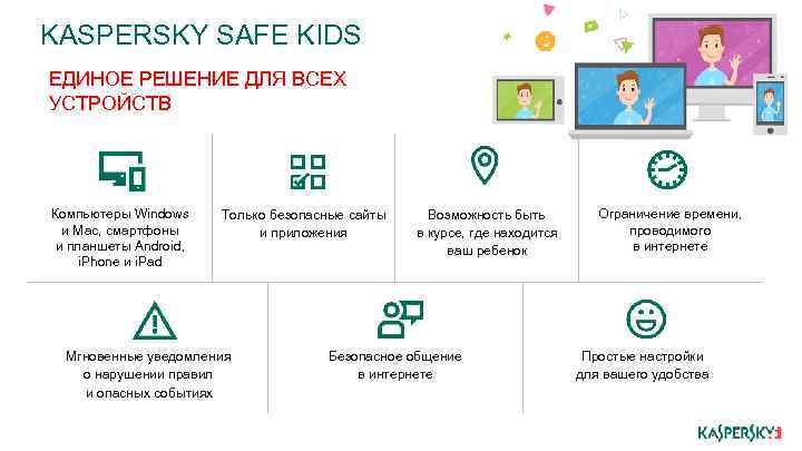 KASPERSKY SAFE KIDS ЕДИНОЕ РЕШЕНИЕ ДЛЯ ВСЕХ УСТРОЙСТВ Компьютеры Windows и Mac, смартфоны и