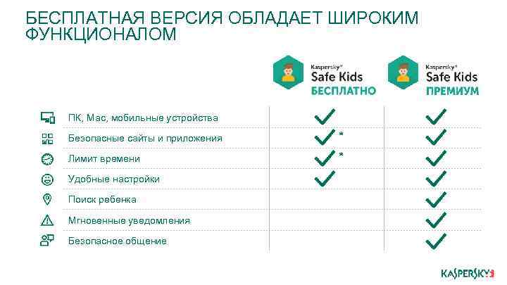 БЕСПЛАТНАЯ ВЕРСИЯ ОБЛАДАЕТ ШИРОКИМ ФУНКЦИОНАЛОМ ПК, Mac, мобильные устройства Безопасные сайты и приложения *