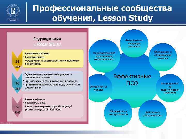 Профессиональные сообщества. Профессиональные обучающиеся сообщества. Профессиональные обучающие сообщества в школе. Профессиональное обучающееся сообщество. Профессиональное обучающееся сообщество учителей.