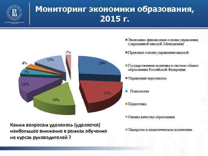 Мониторинг экономики образования, 2015 г. Каким вопросам уделялось (уделяется) наибольшее внимание в рамках обучения