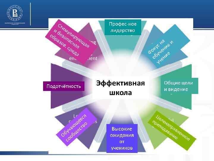 Педагог как лидер педагогическое управление и руководство