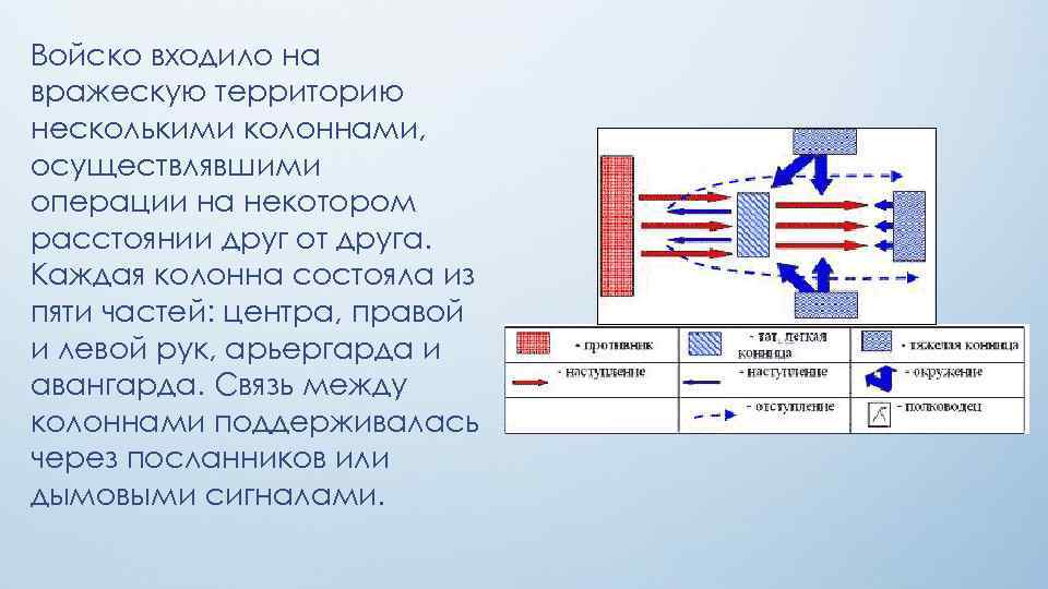 Войско входило на вражескую территорию несколькими колоннами, осуществлявшими операции на некотором расстоянии друг от