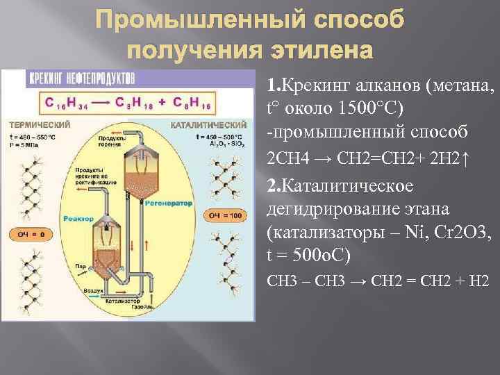 Промышленный способ получения этилена 1. Крекинг алканов (метана, t° около 1500°С) -промышленный способ 2