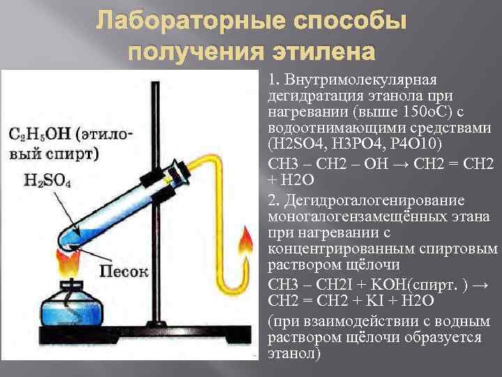 Лабораторные способы получения этилена 1. Внутримолекулярная дегидратация этанола при нагревании (выше 150 о. С)