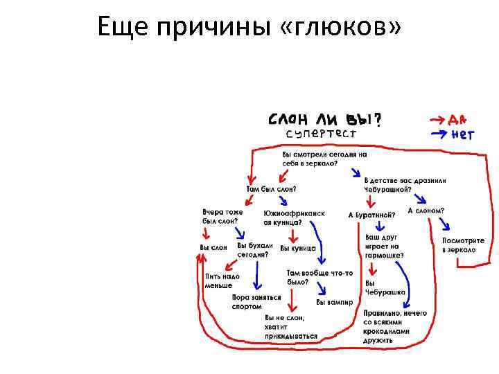 Еще причины «глюков» 