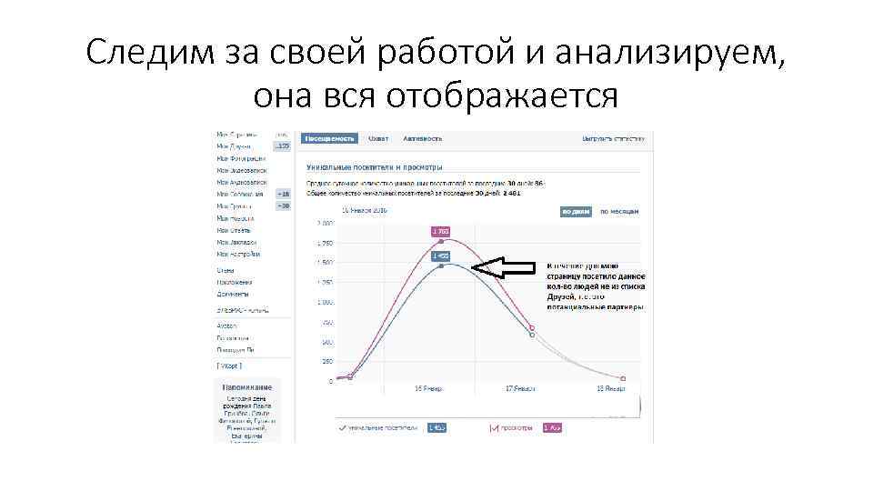 Следим за своей работой и анализируем, она вся отображается 