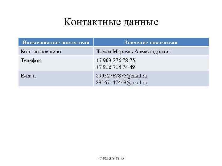 Контактные данные Наименование показателя Значение показателя Контактное лицо Ломов Марсель Александрович Телефон +7 903