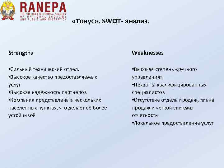  «Тонус» . SWOT- анализ. Strengths Weaknesses • Cильный технический отдел. • Высокое качество