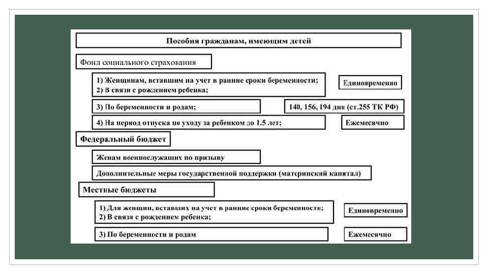 Классификация социальных пособий схема - 90 фото