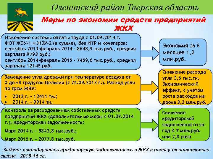 Оленинский район Тверская область Меры по экономии средств предприятий ЖКХ Изменение системы оплаты труда