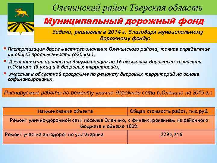 Оленинский район Тверская область Муниципальный дорожный фонд Задачи, решенные в 2014 г. благодаря муниципальному