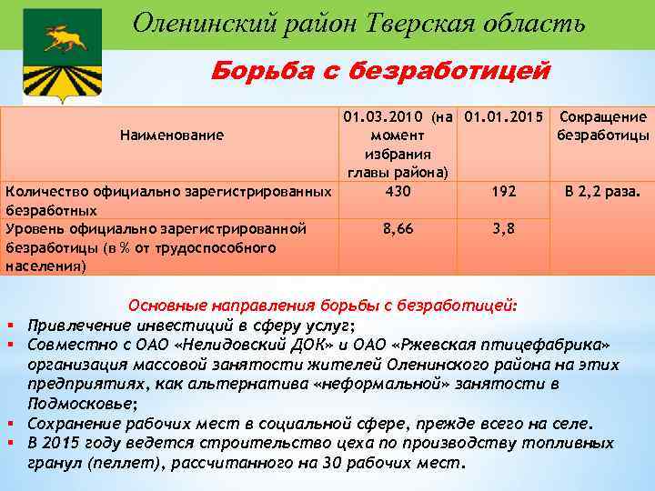 Оленинский район Тверская область Борьба с безработицей 01. 03. 2010 (на 01. 2015 Сокращение