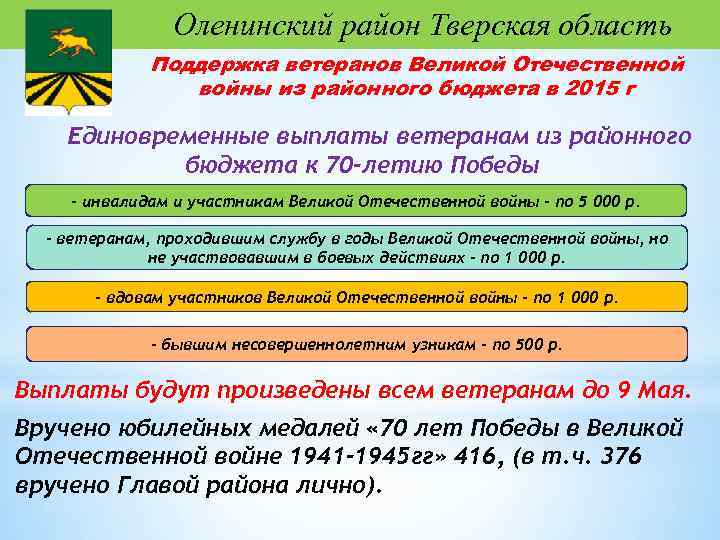 Оленинский район Тверская область Поддержка ветеранов Великой Отечественной войны из районного бюджета в 2015