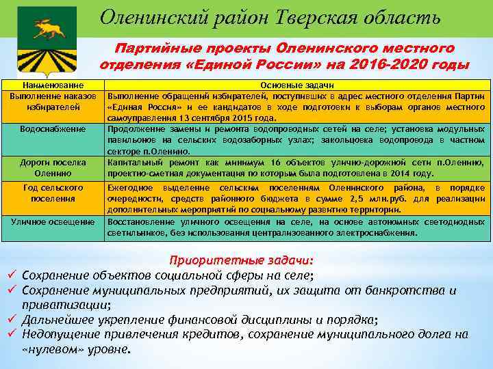 Оленинский район Тверская область Партийные проекты Оленинского местного отделения «Единой России» на 2016 -2020