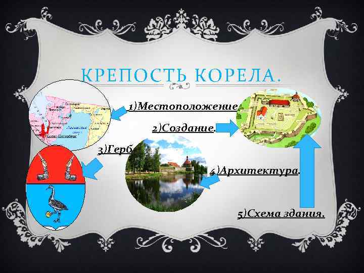 КРЕПОСТЬ КОРЕЛА. 1)Местоположение. 2)Создание. 3)Герб. 4)Архитектура. 5)Схема здания. 