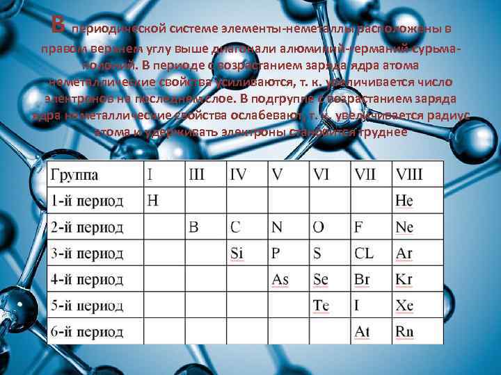 В периодической системе элементы-неметаллы расположены в правом верхнем углу выше диагонали алюминий-германий-сурьмаполоний. В периоде