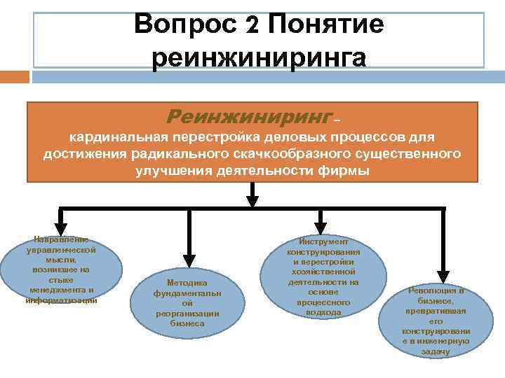 Кардинальная проблема