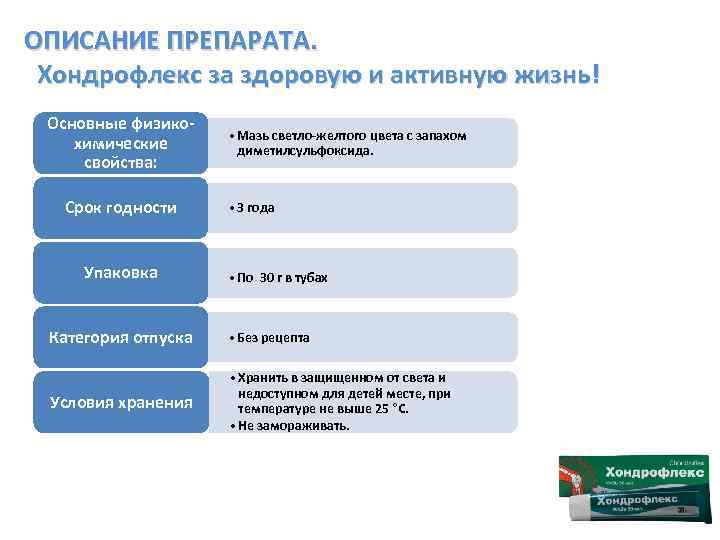 ОПИСАНИЕ ПРЕПАРАТА. Хондрофлекс за здоровую и активную жизнь! Основные физикохимические свойства: Срок годности Упаковка