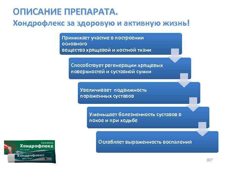 ОПИСАНИЕ ПРЕПАРАТА. Хондрофлекс за здоровую и активную жизнь! Принимает участие в построении основного вещества