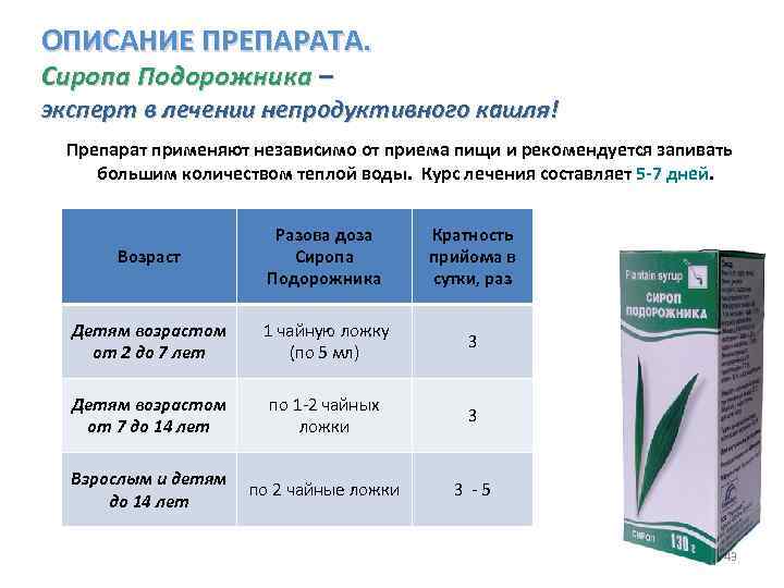 ОПИСАНИЕ ПРЕПАРАТА. Сиропа Подорожника – эксперт в лечении непродуктивного кашля! Препарат применяют независимо от