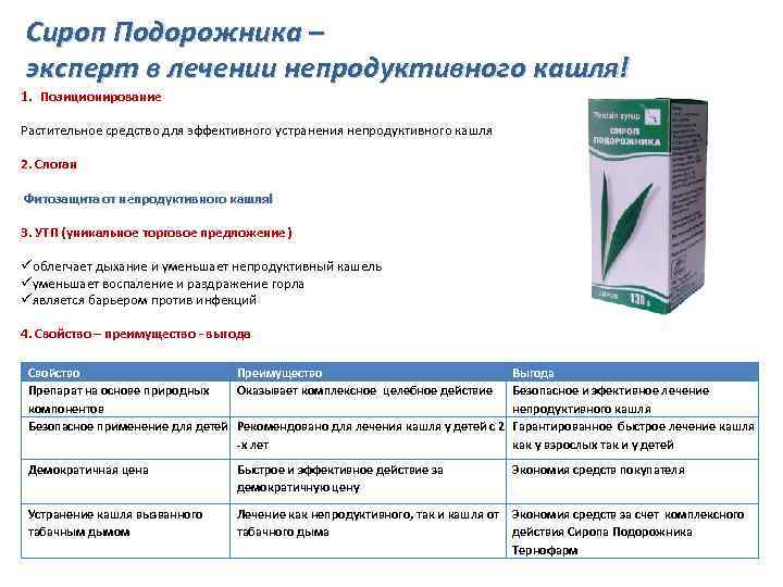 Сироп Подорожника – эксперт в лечении непродуктивного кашля! 1. Позиционирование Растительное средство для эффективного