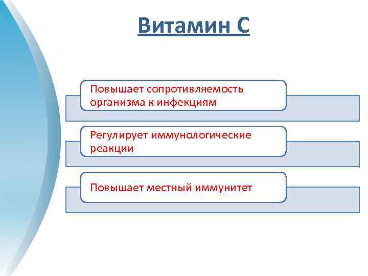 Витамин С Повышает сопротивляемость организма к инфекциям Регулирует иммунологические реакции Повышает местный иммунитет 