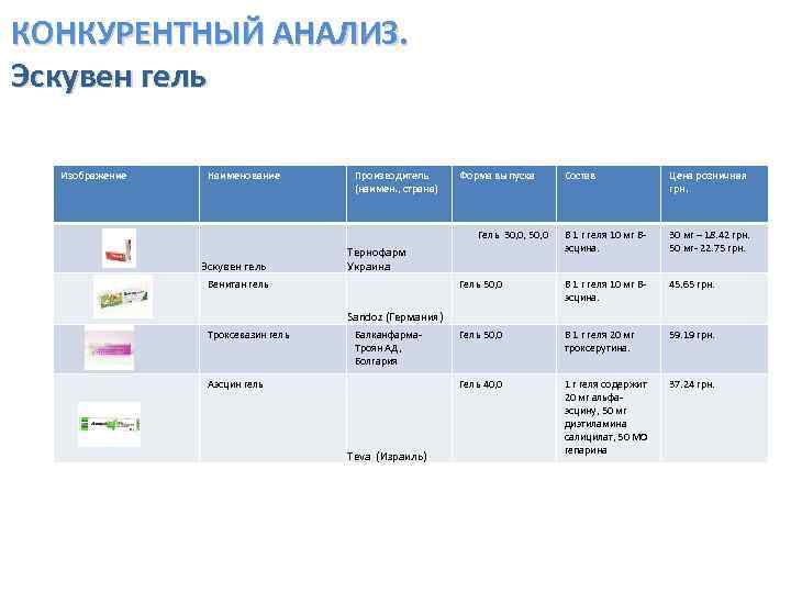 Наименование производителя. Основные конкуренты летуаль. Анализ конкурентов компании летуаль. Содержание конкурентный анализ. Анализ конкурентной среды летуаль презентация.