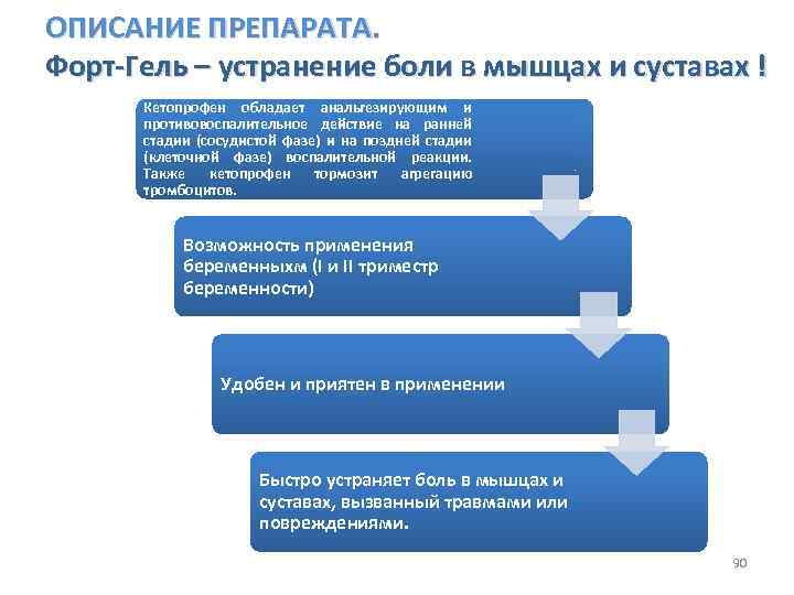 ОПИСАНИЕ ПРЕПАРАТА. Форт-Гель – устранение боли в мышцах и суставах ! Кетопрофен обладает анальгезирующим