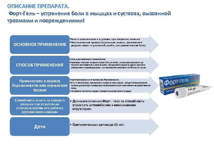 ОПИСАНИЕ ПРЕПАРАТА. Форт-Гель – устранение боли в мышцах и суставах, вызванной травмами и повреждениями!