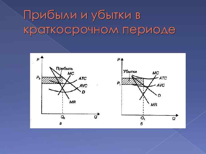 Прибыли и убытки в краткосрочном периоде 