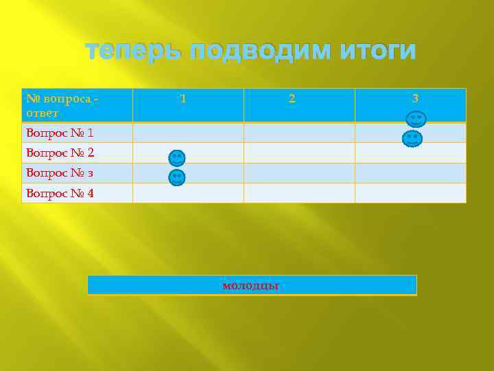 теперь подводим итоги № вопроса ответ 1 2 Вопрос № 1 Вопрос № 2