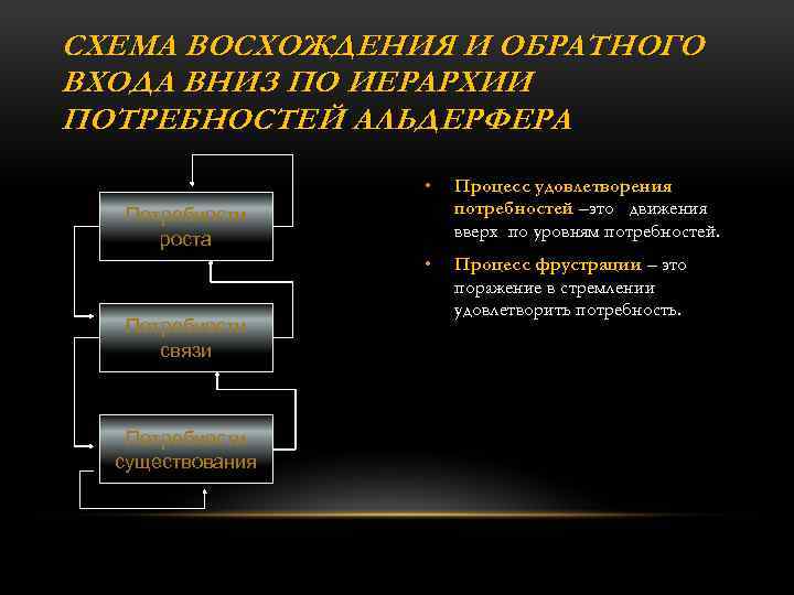 СХЕМА ВОСХОЖДЕНИЯ И ОБРАТНОГО ВХОДА ВНИЗ ПО ИЕРАРХИИ ПОТРЕБНОСТЕЙ АЛЬДЕРФЕРА • Процесс удовлетворения потребностей