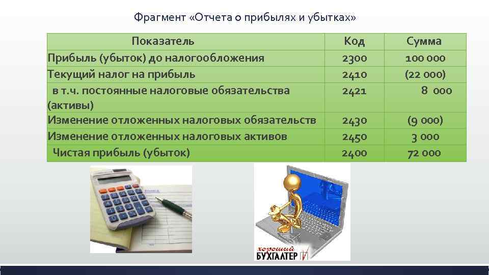 Отложенный налог на прибыль в 1с