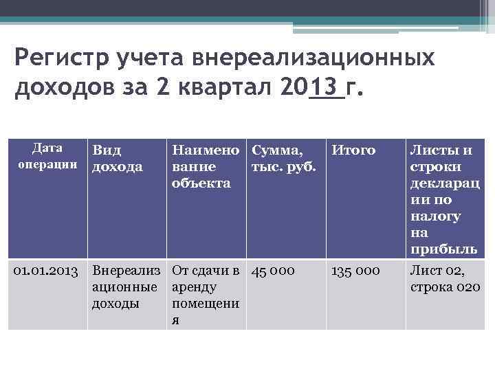 Внереализационные расходы в налоговом учете