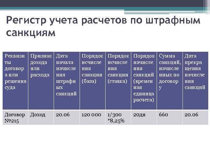 Штрафные санкции за нарушение условий договора образец