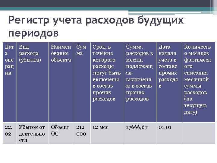 Образец учетная политика расходы будущих периодов