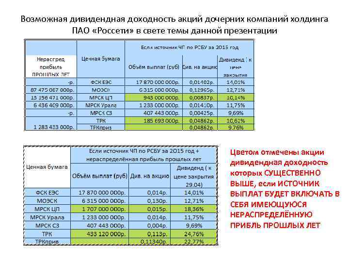 Возможная дивидендная доходность акций дочерних компаний холдинга ПАО «Россети» в свете темы данной презентации