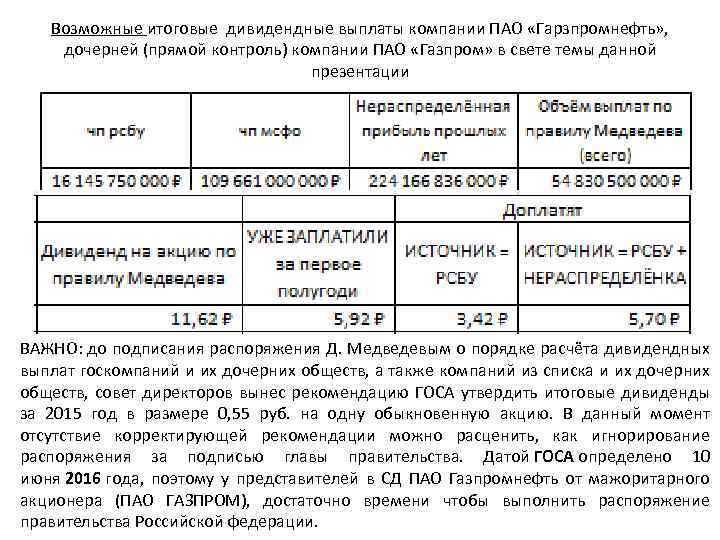 Возможные итоговые дивидендные выплаты компании ПАО «Гарзпромнефть» , дочерней (прямой контроль) компании ПАО «Газпром»