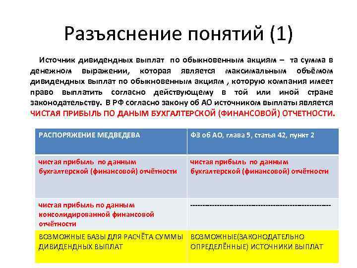 Разъяснение понятий (1) Источник дивидендных выплат по обыкновенным акциям – та сумма в денежном