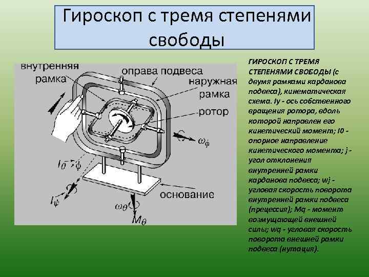 Гироскоп с тремя степенями свободы ГИРОСКОП С ТРЕМЯ СТЕПЕНЯМИ СВОБОДЫ (с двумя рамками карданова