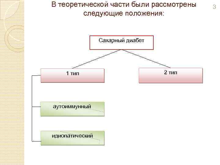 В теоретической части были рассмотрены следующие положения: Сахарный диабет 1 тип аутоиммунный идиопатический 2