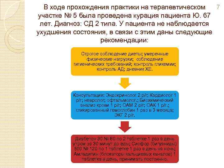 7 В ходе прохождения практики на терапевтическом участке № 5 была проведена курация пациента